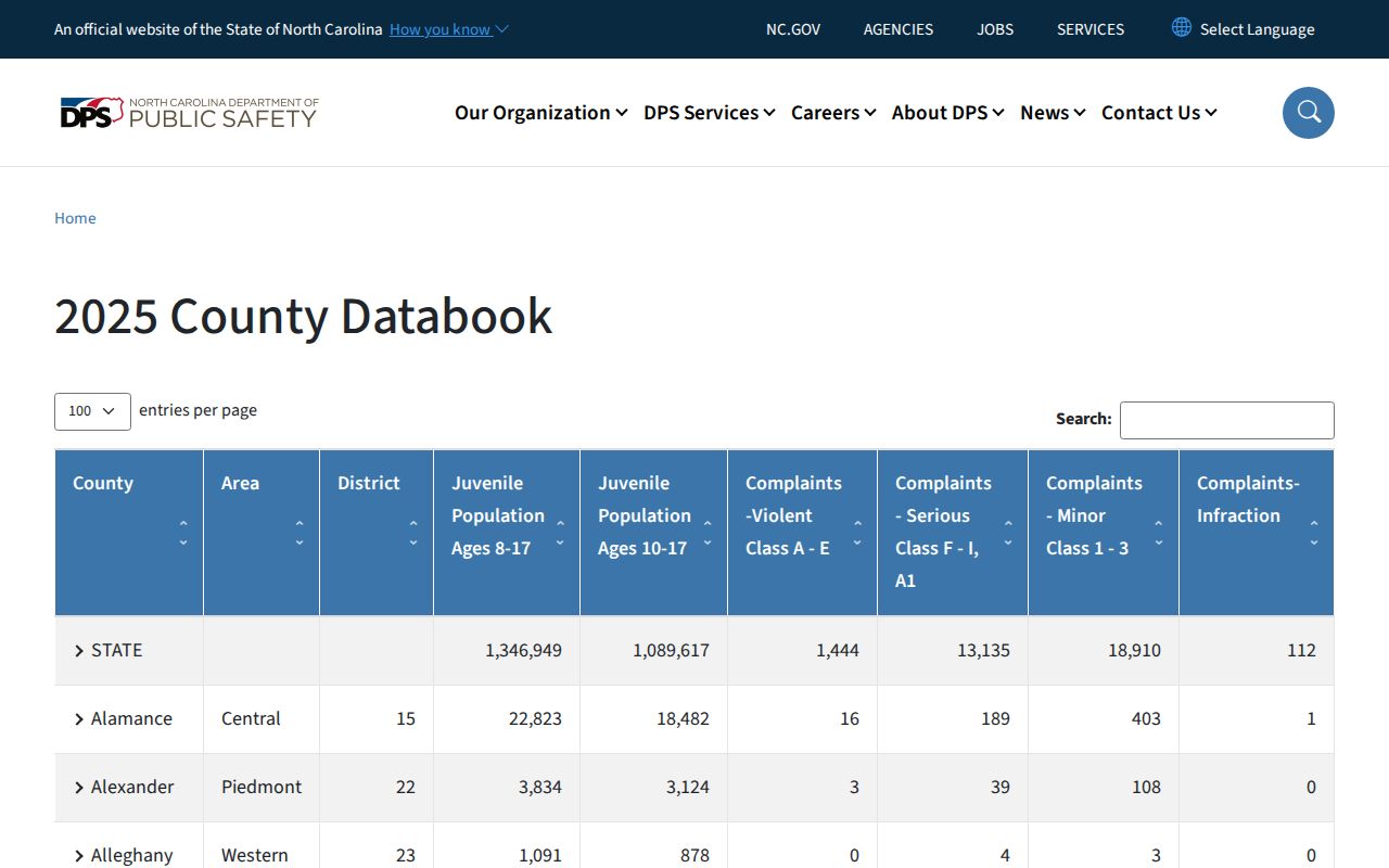 McDowell County criminal justice databook statistics
