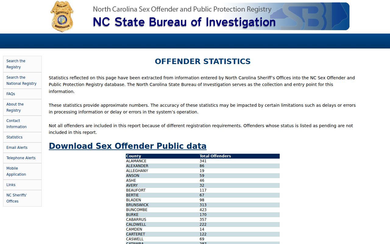 Official McDowell County sex offender registry statistics notice